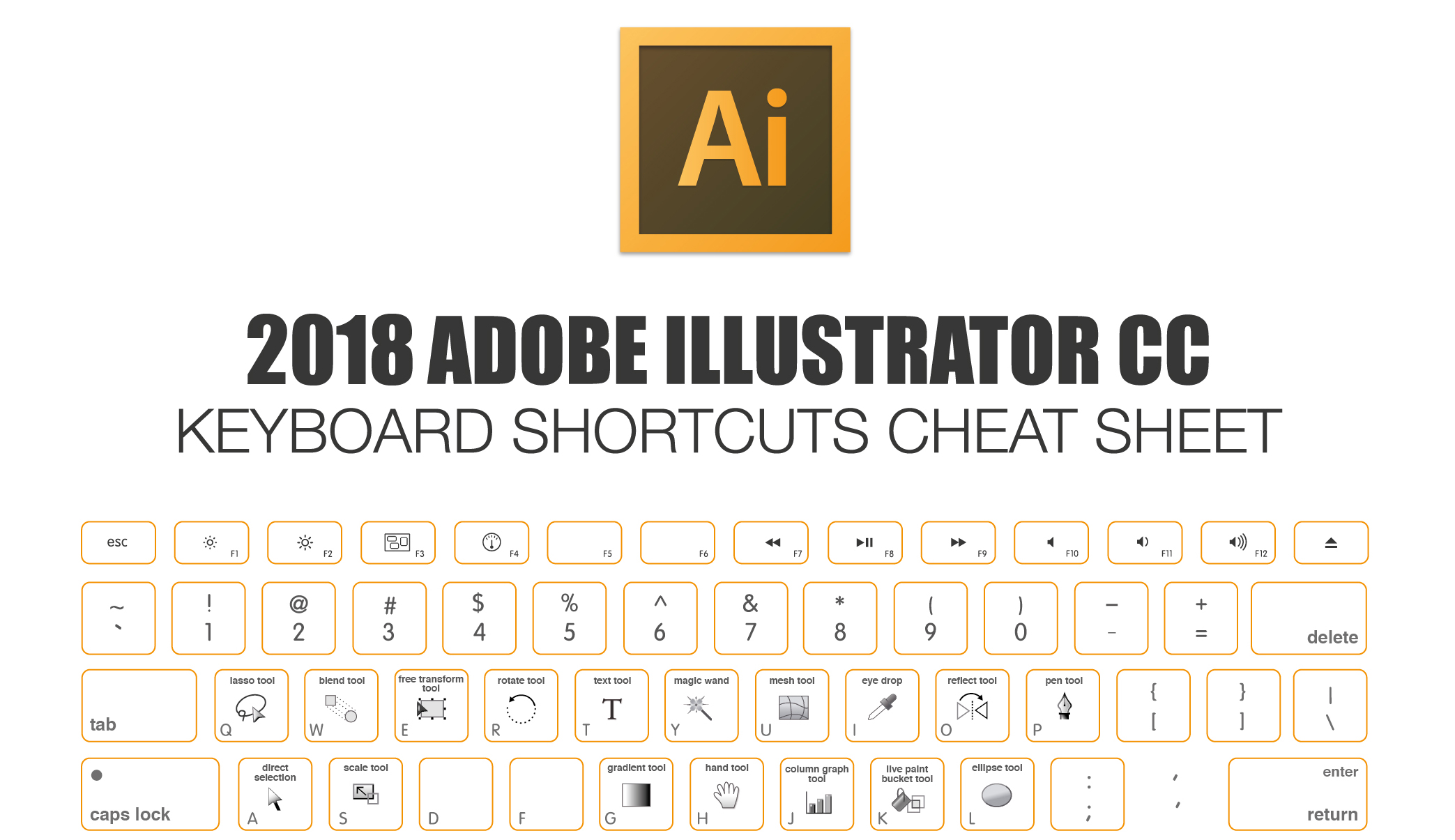 key commands for mac adobe illustrator